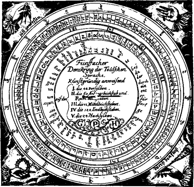G. H. Harsdoerffer's Denckring ("Thinking Wheel", 1651)