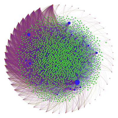All Works/Tags/Years at the ELMCIP Knowledge Base using the Visualization Software Gephi (Source: Scott Rettberg)