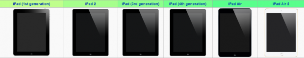iPad model comparison by Wikipedia