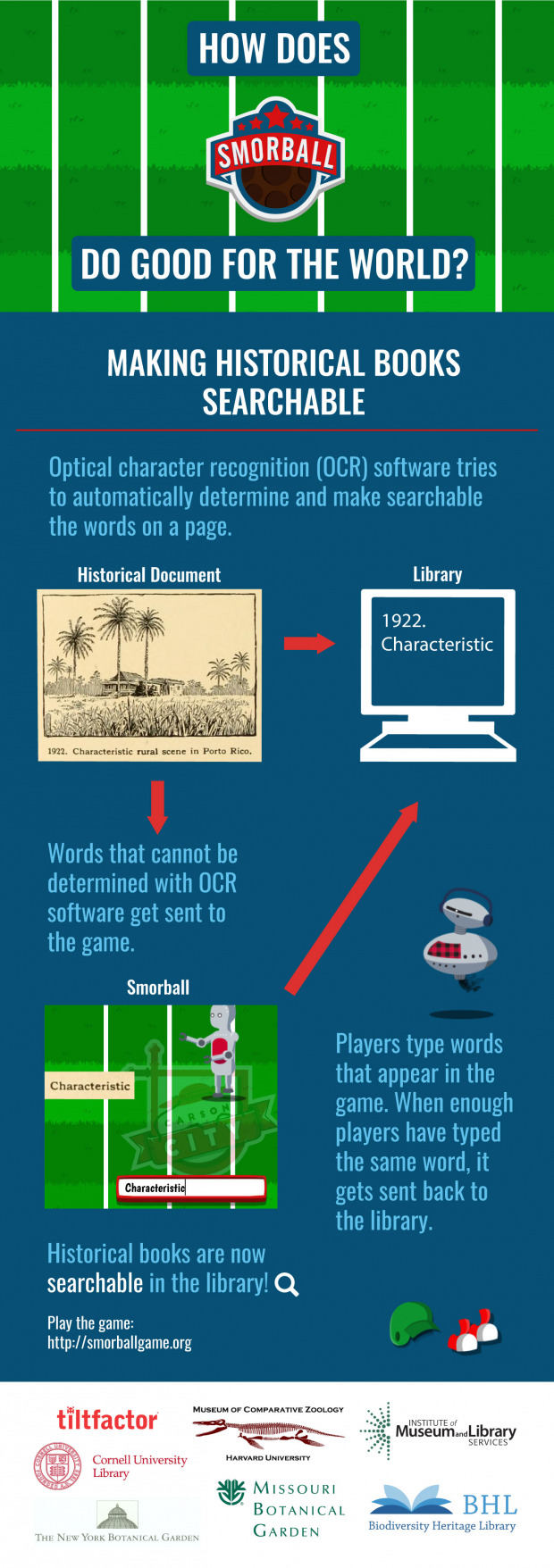 Making historical books searchable (Source: http://www.tiltfactor.org/game/smorball/)