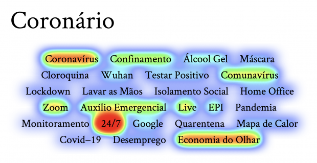 Coronary heatmap screenshot Portuguese