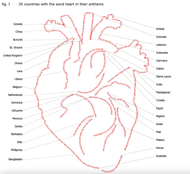 Screenshot of the work: a realistic heart formed by red textual snippets of national anthems.