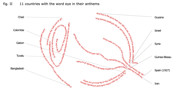 Screenshot of the work: a semi-realistic eye formed by red textual snippets of national anthems.