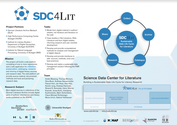 Science Data Center for Literature - Archive and Research of Net Literature and Born-Digitals